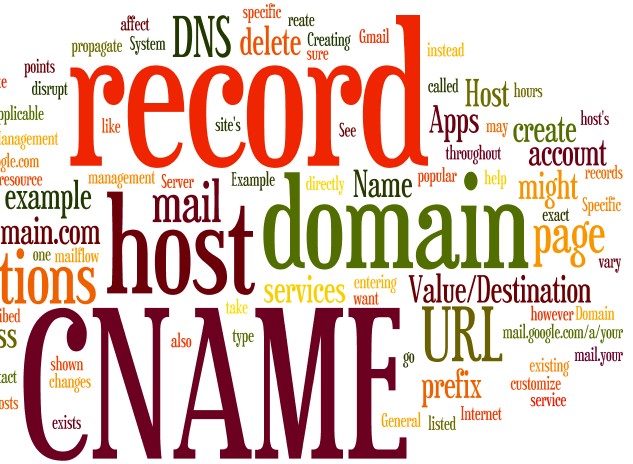 Cname Record