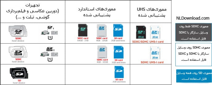 SD-UHS-I-chart