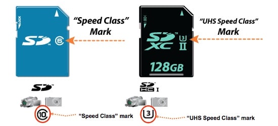 سرعت کلاس micro SD