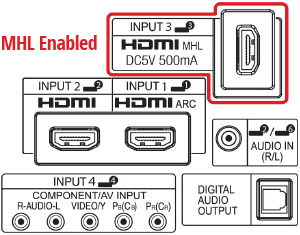 MHL HDMI