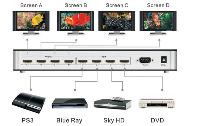 سوئیچ ماتریکس HDMI 4x4