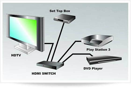سوئیچ HDMI