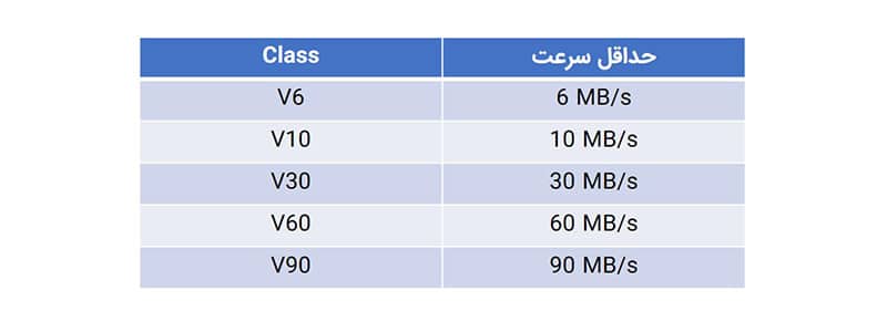 کلاس سرعت V