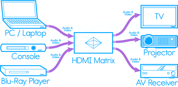 ماتریکس HDMI