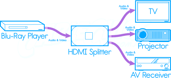 اسپلیتر HDMI