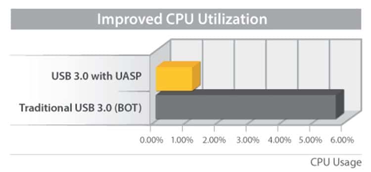 UASP CPU