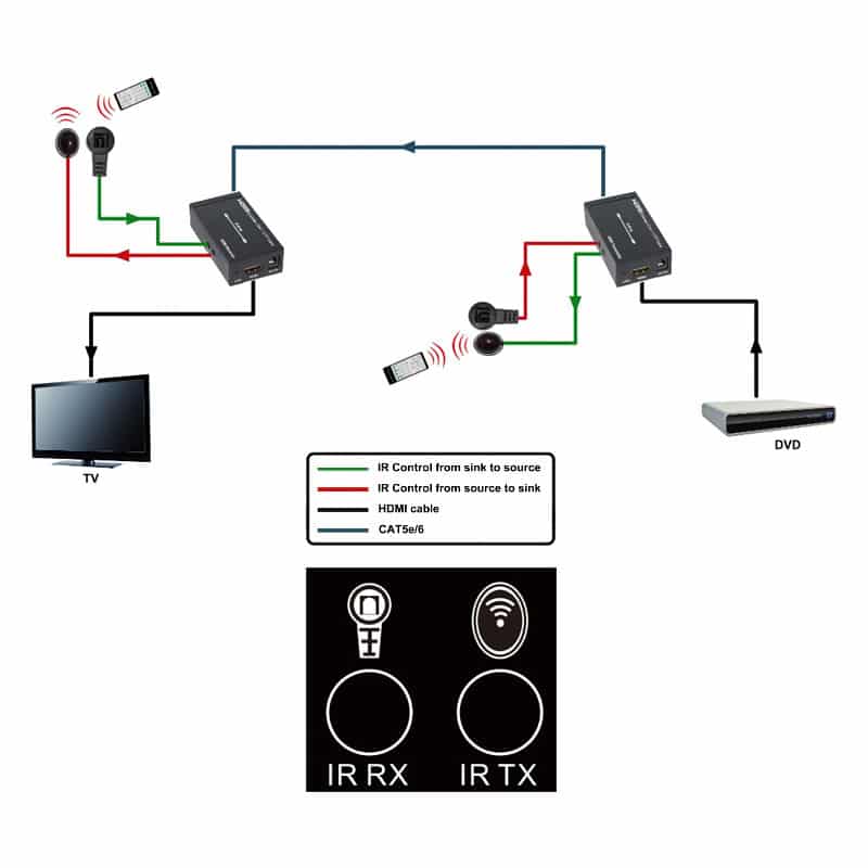 HDMI Extender Diagram