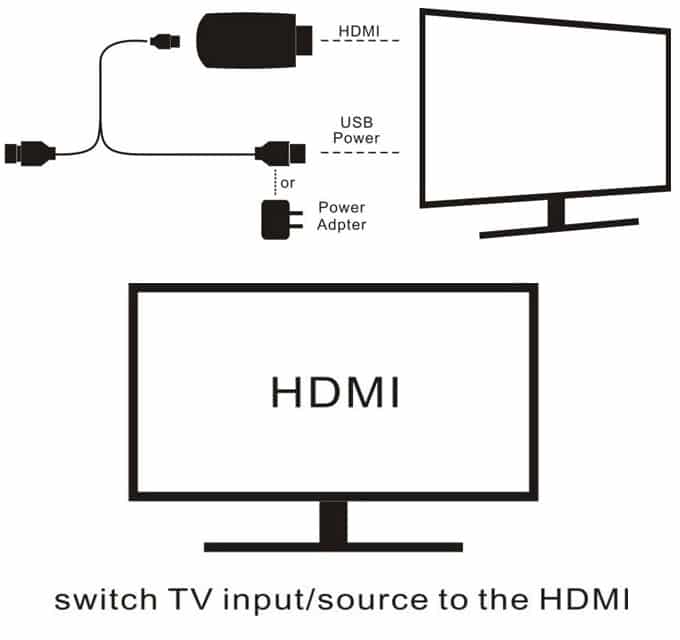 دیاگرام دانگل HDMI وایرلس