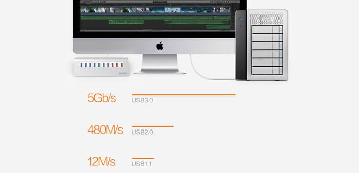 سرعت USB 3.0