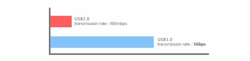 USB 3.0